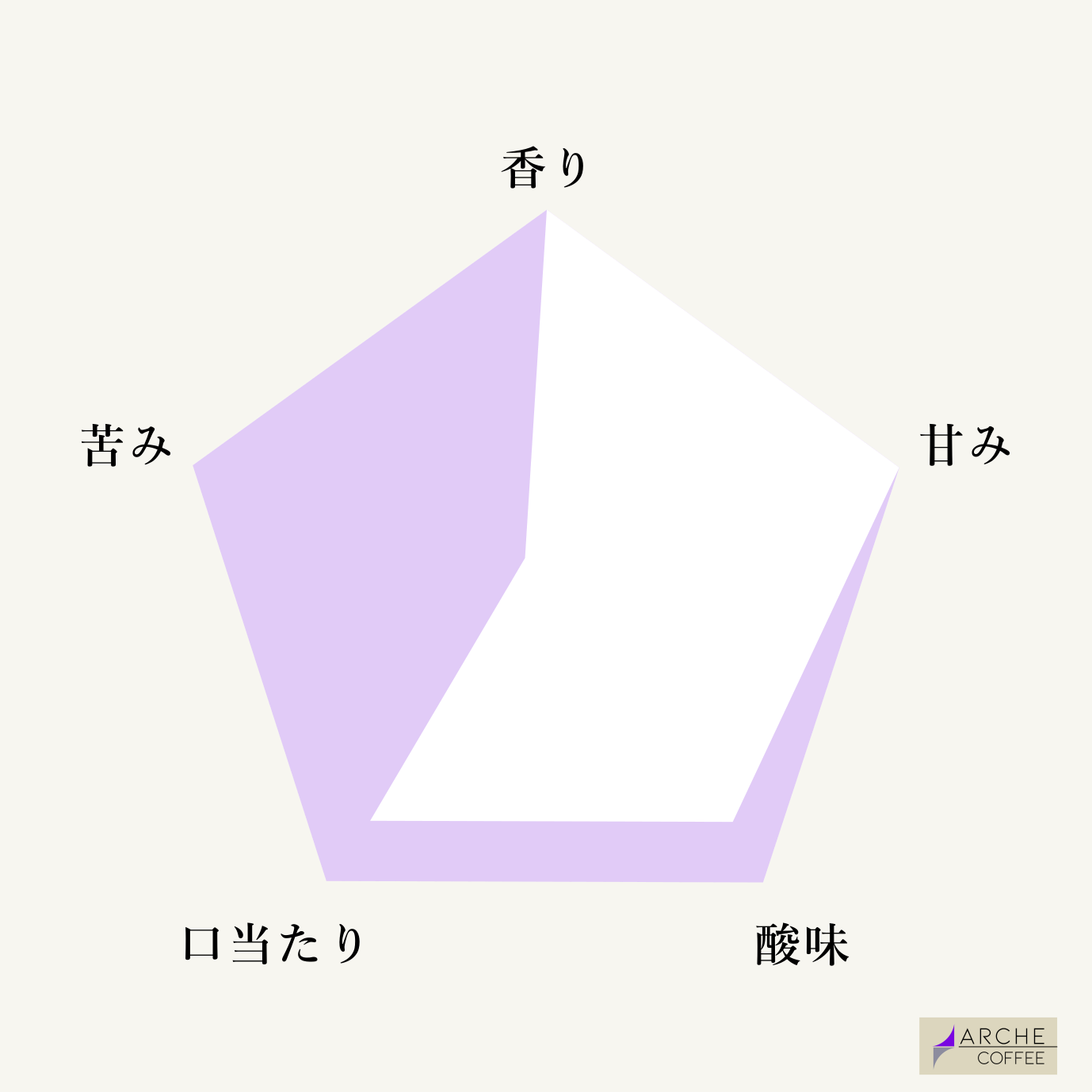 コロンビア カンポエルモソ ブラックハニー ギャラクシーホップス