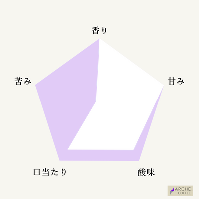 コロンビア カンポエルモソ ブラックハニー ギャラクシーホップス