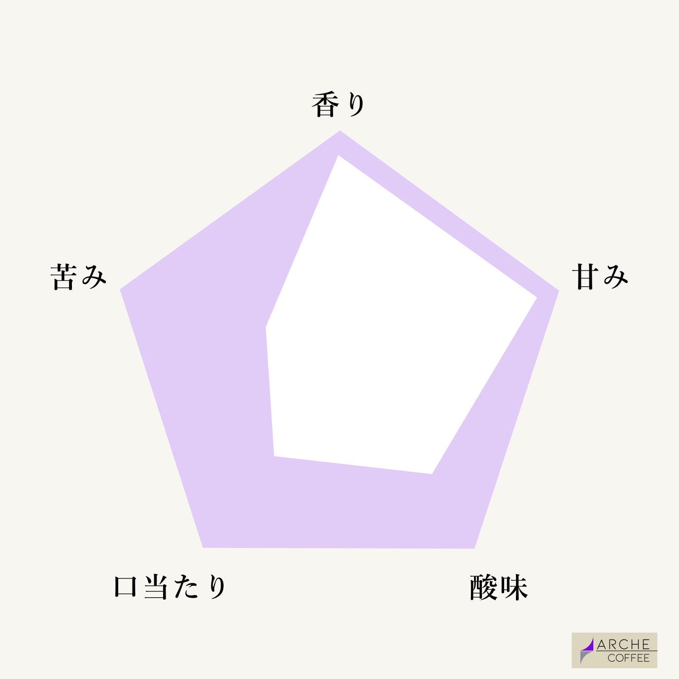 ボリビア タイピプラヤ アノキシファーメンテーション