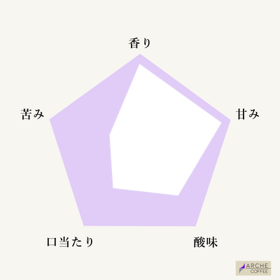 ボリビア タイピプラヤ アノキシファーメンテーション