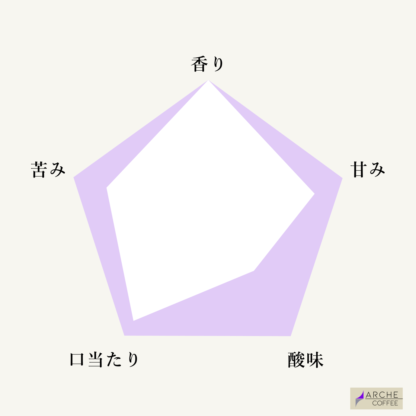 クリスマスブレンド スペシャルティアフターミックス