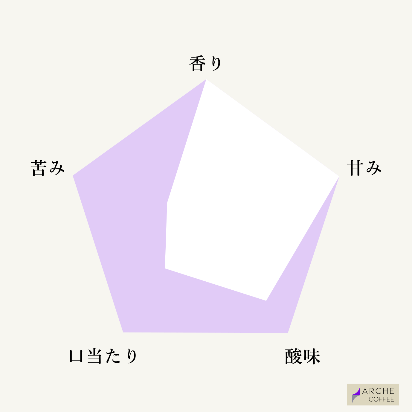 コロンビア モンテブランコ パッションフルーツ