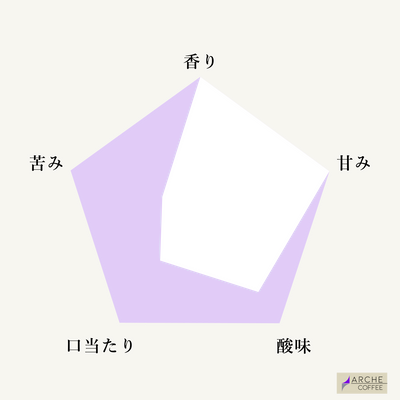 コロンビア モンテブランコ パッションフルーツ