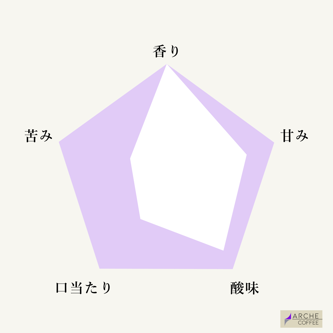 コロンビア ストロベリー ハニーインフューズド
