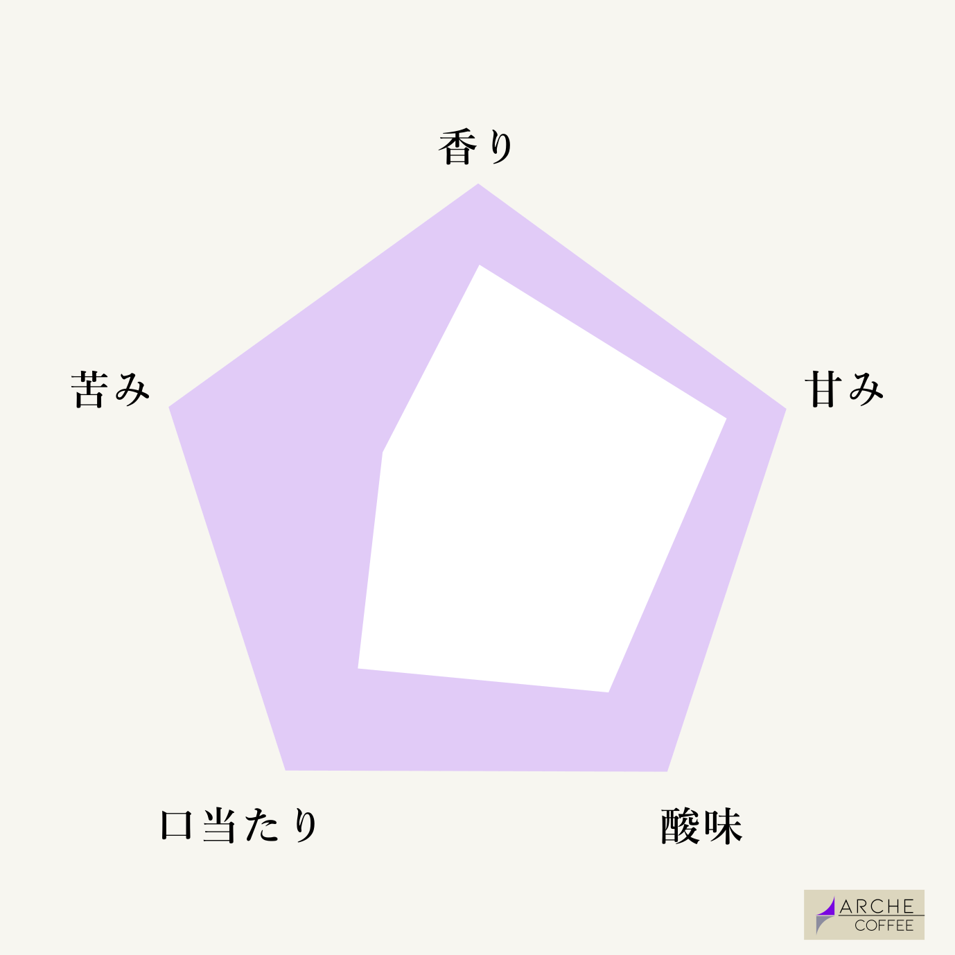 エチオピア シャキッソタデGG ナチュラルG3 デカフェ