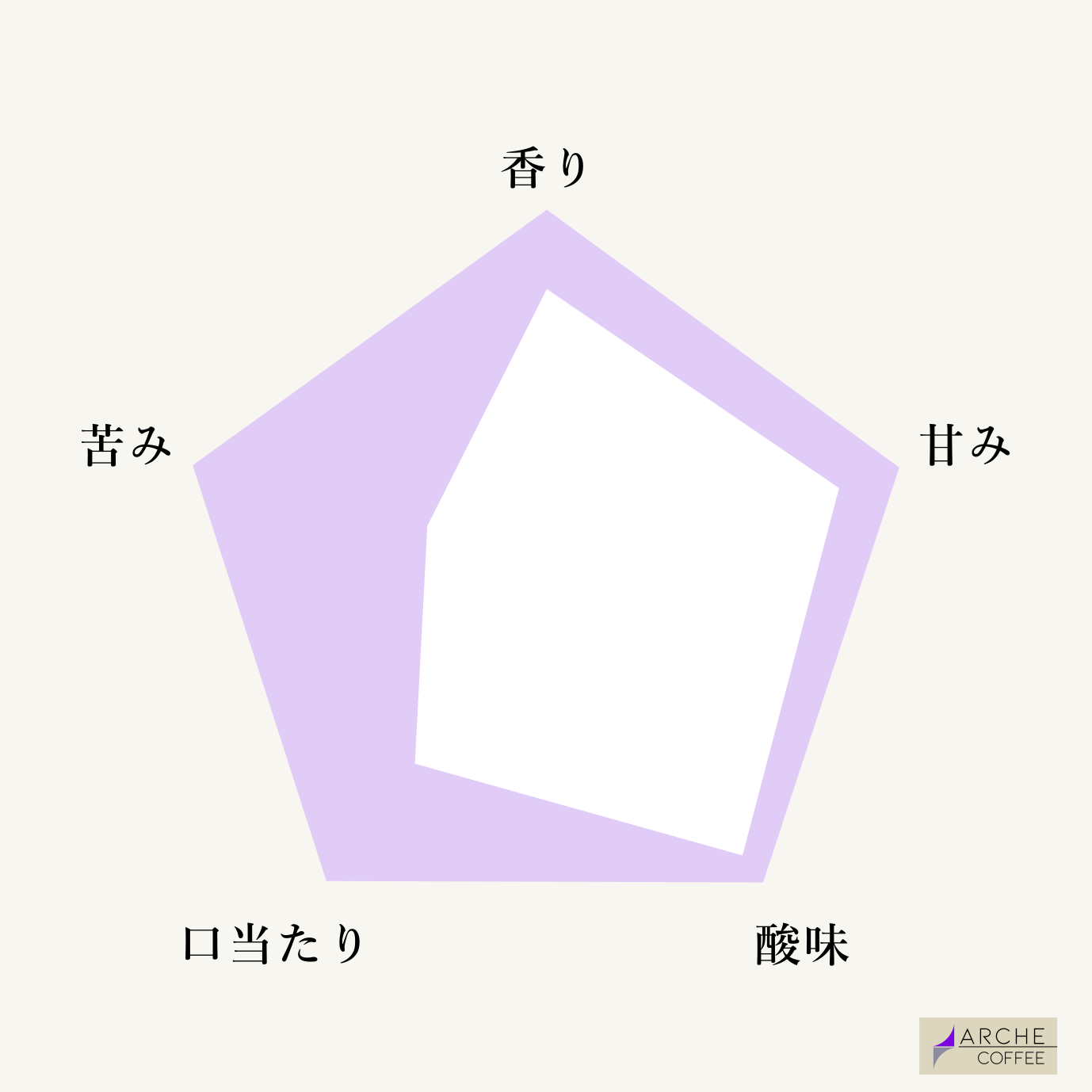 エチオピア アザレチCOE14 (87.61)
