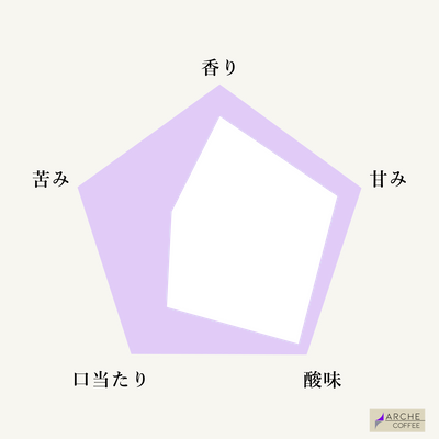 エチオピア アザレチCOE14 (87.61)