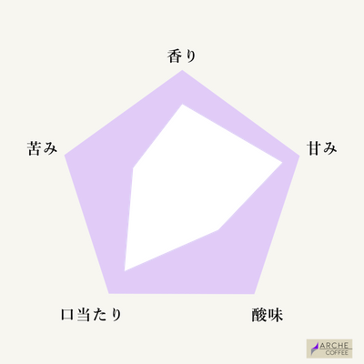 オータムブレンド