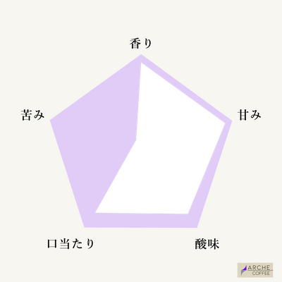 タミルタデッセ アロベリー アンダースクリーン