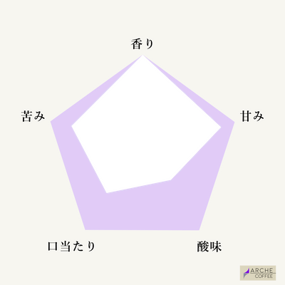 フルーツミックスブレンド(深煎り)