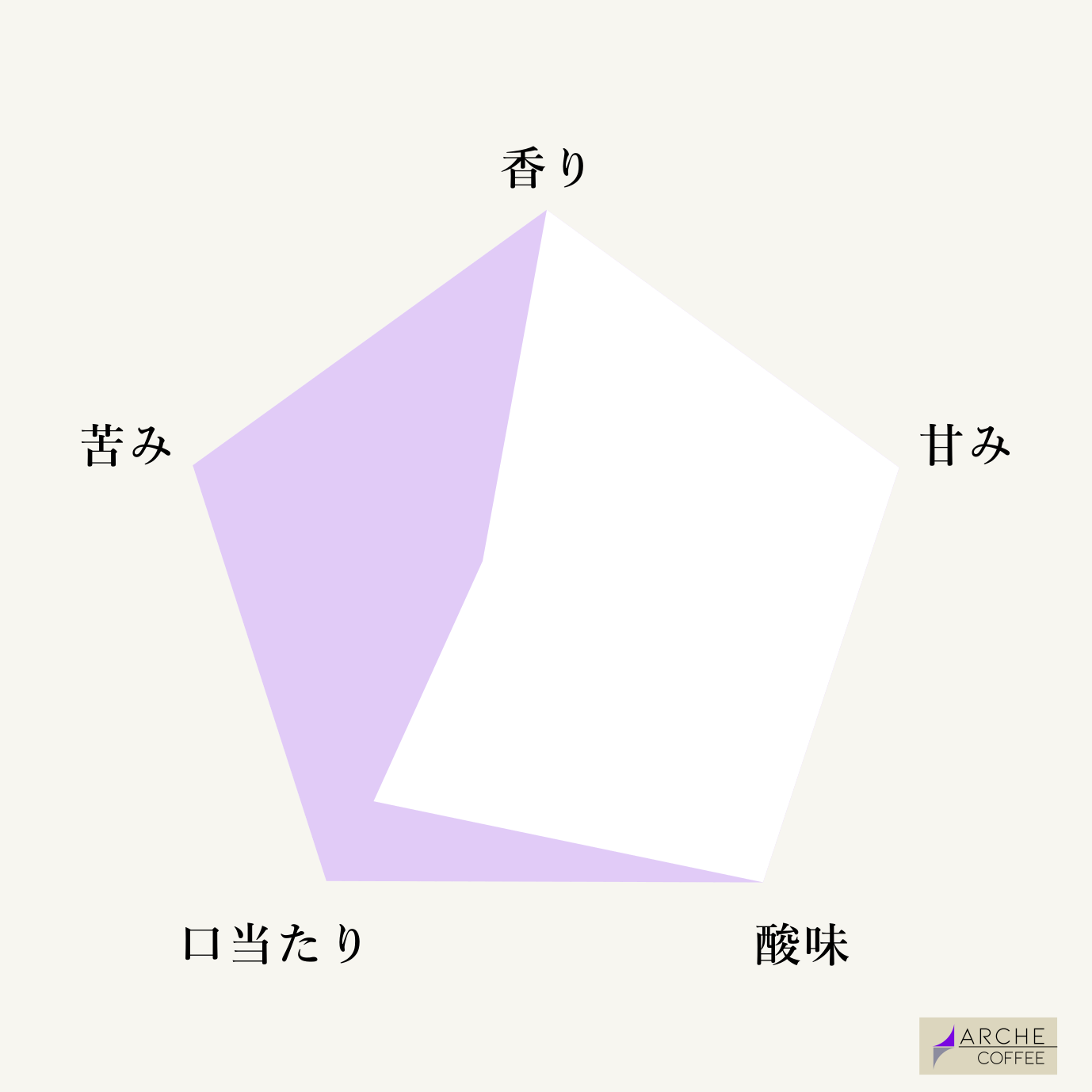 パナマ エスメラルダ プライベートコレクション ナチュラル