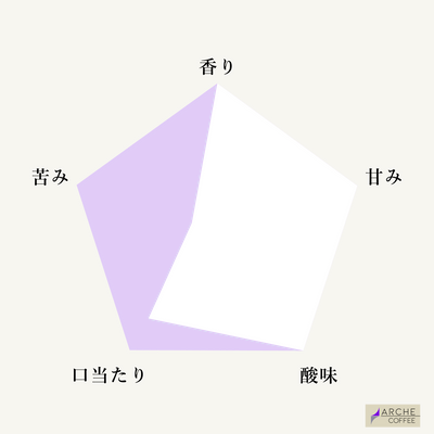 パナマ エスメラルダ プライベートコレクション ナチュラル