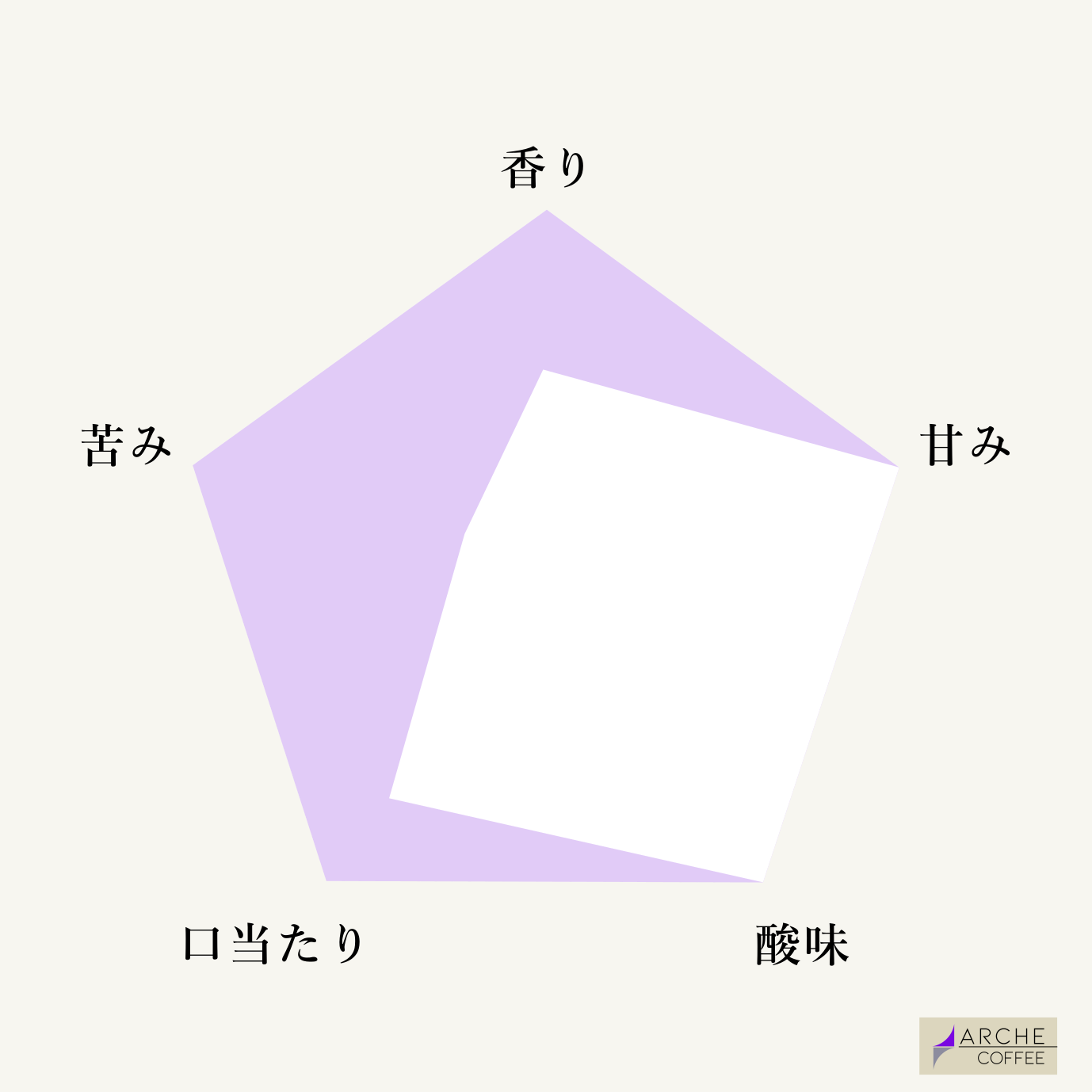 コスタリカ ラ・カンデリージャ ハニー