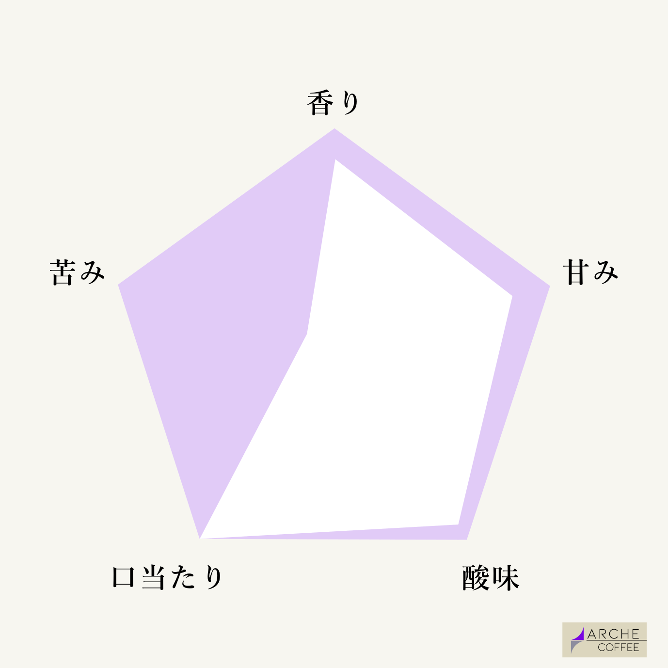 ケニア ギチツAA
