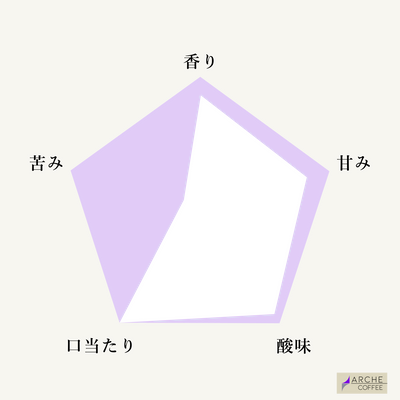 ケニア ギチツAA