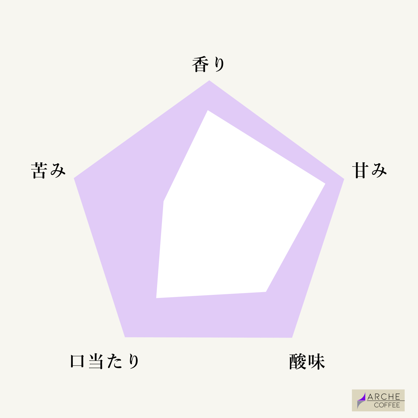 ボリビア エル フエルテ ココナチュラル